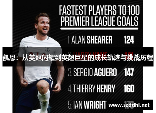 凯恩：从英冠闪耀到英超巨星的成长轨迹与挑战历程