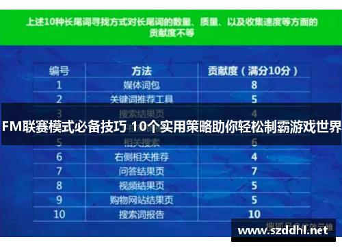 FM联赛模式必备技巧 10个实用策略助你轻松制霸游戏世界