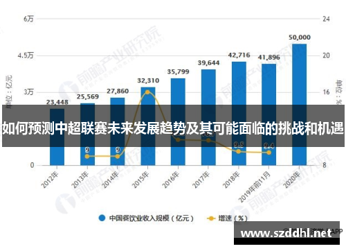 如何预测中超联赛未来发展趋势及其可能面临的挑战和机遇