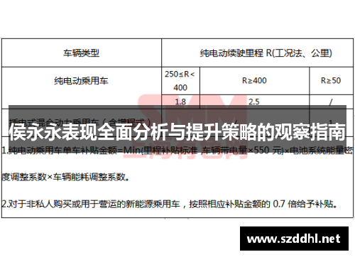 侯永永表现全面分析与提升策略的观察指南