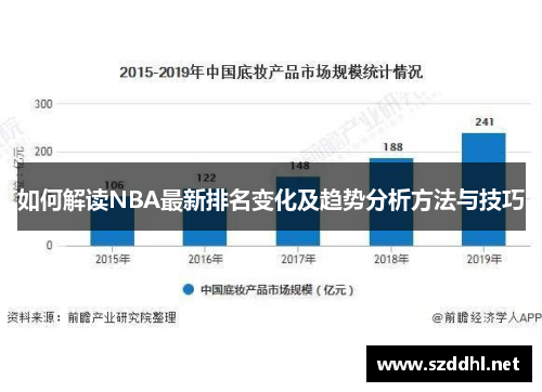 如何解读NBA最新排名变化及趋势分析方法与技巧