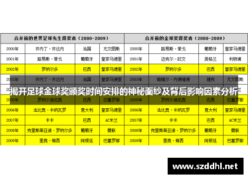 揭开足球金球奖颁奖时间安排的神秘面纱及背后影响因素分析
