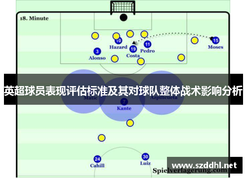 英超球员表现评估标准及其对球队整体战术影响分析 英超球员表现评估标准及其对球队整体战术影响分析