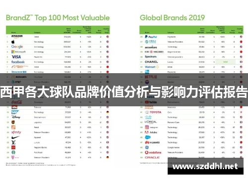 西甲各大球队品牌价值分析与影响力评估报告