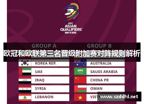 欧冠和欧联第三名晋级附加赛对阵规则解析