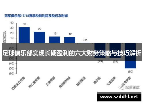 足球俱乐部实现长期盈利的六大财务策略与技巧解析