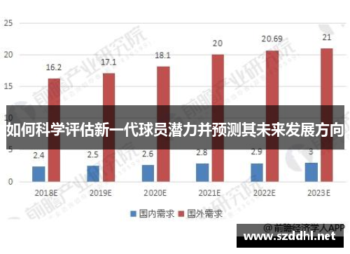 如何科学评估新一代球员潜力并预测其未来发展方向