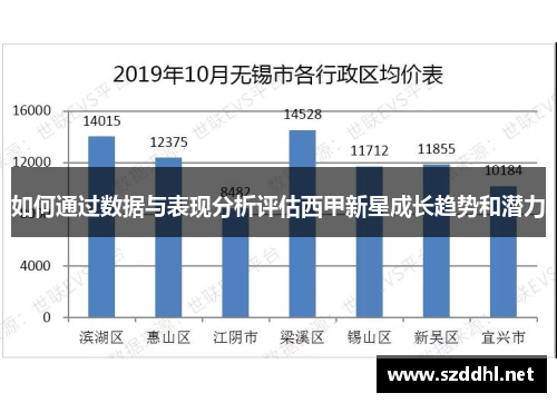 如何通过数据与表现分析评估西甲新星成长趋势和潜力