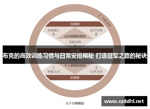 布克的高效训练习惯与日常安排揭秘 打造冠军之路的秘诀